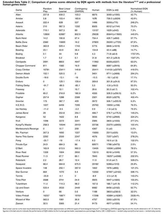 Extended Data Table 2