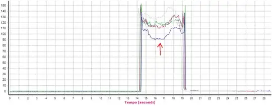 force profiles - blue is anomalous