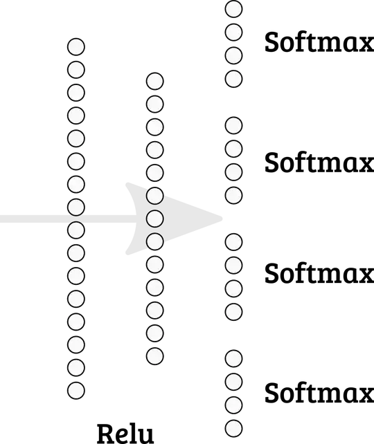 multiple softmax in last layer