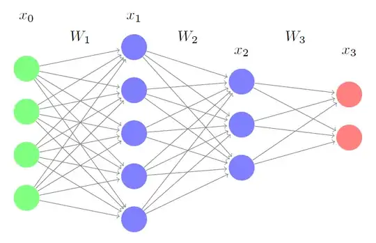 schematic of a neural network