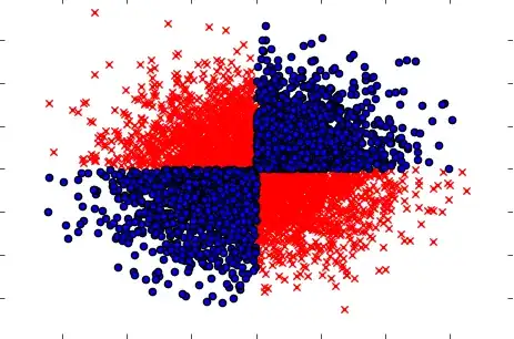 Python 3 XOR illustration