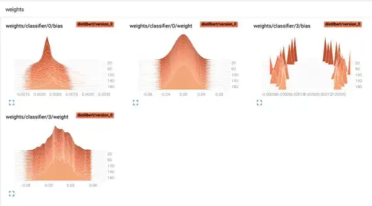 weights of classification layers