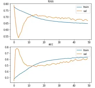 Training and validation accuracy and loss with lr = 0.000001