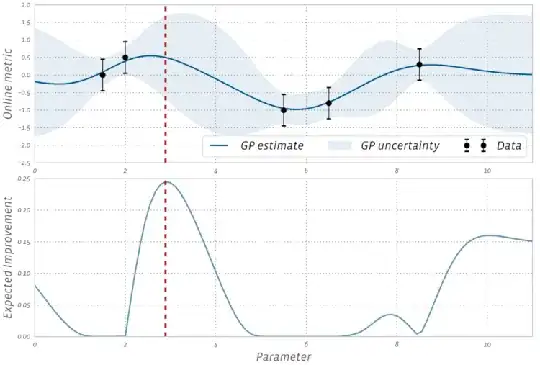 Bayesian Optimization in action