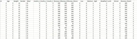This is the format i have prepared in the csv file