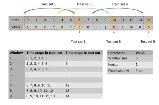 Basic sketch of a rolling out-of-sample forecast