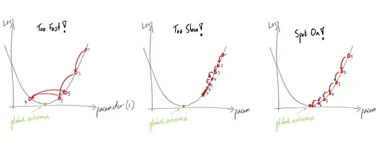 gradient descent variants