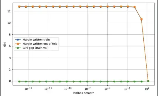 gini curves train & out of fold