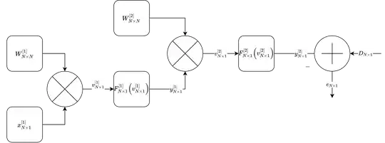 Structure of neural network