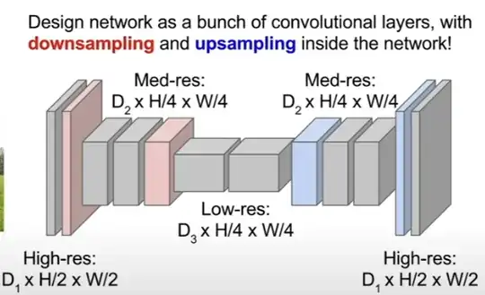 CNN architecture for Semantic Segmentation