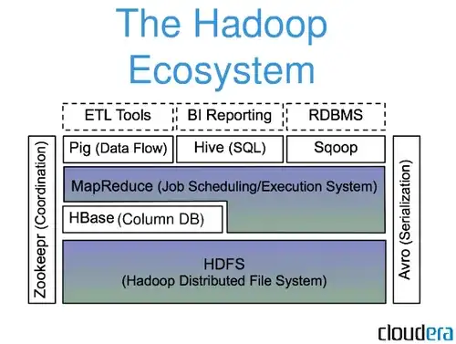 the hadoop ecosystem