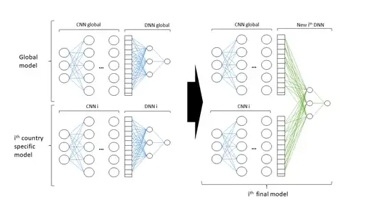 gloabl-local_NN_combination