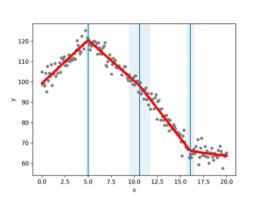piecewise-regression example