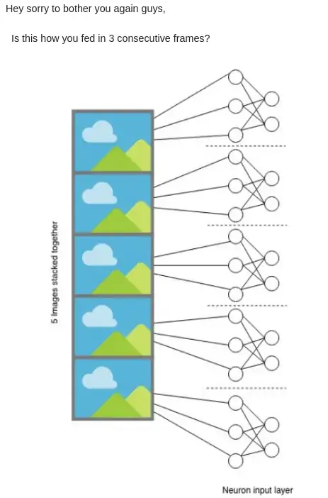 question to Tracknet Team