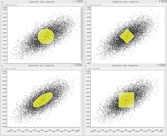 Illustrating the distance of data points from the center based on the distance metric used.