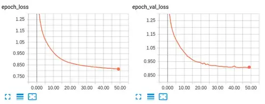 Training curves with vanilla SGD