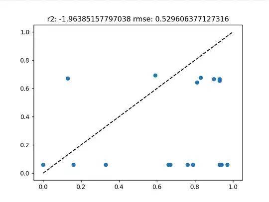 prediction vs reality plot