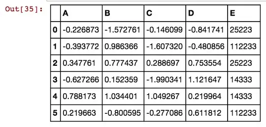 simple small dataframe