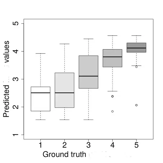 Ground truth vs. predicted values