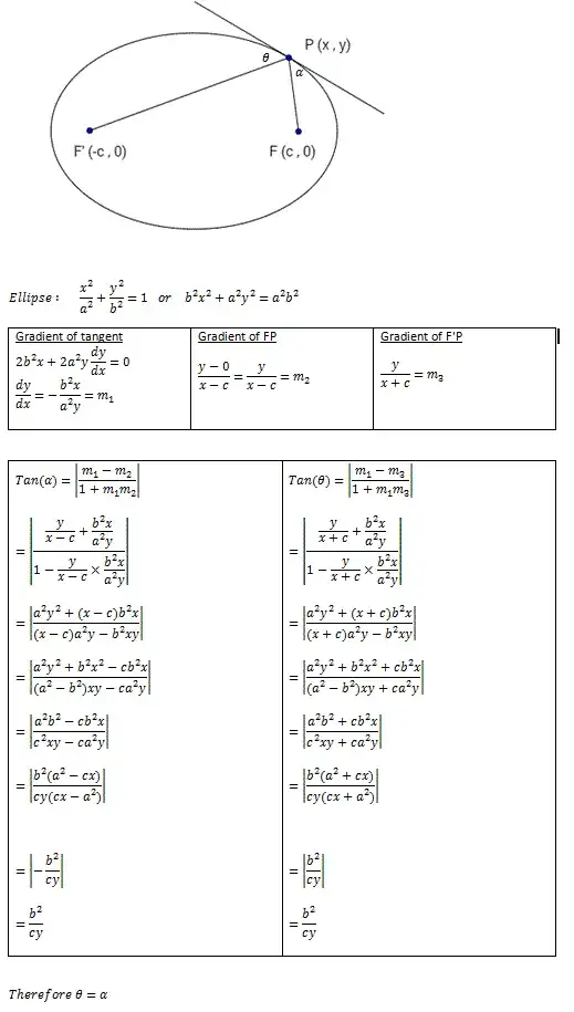 /Ellipse with a tangen