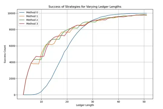 Graph of escapes over rounds
