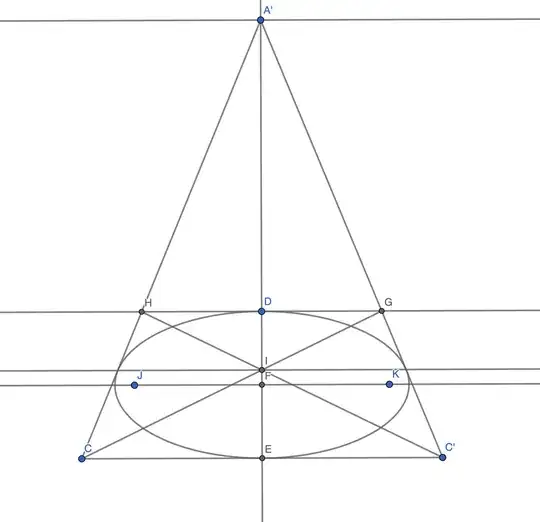 An ellipse inside a quadrilateral
