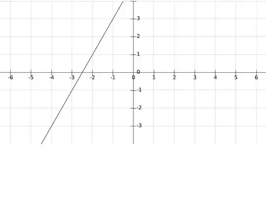 Graph of 2x+5 