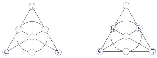 fundamentally different planes