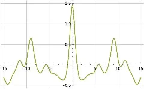 Illustration of real part of formulas (2), (4), and (10) for s=3/2+i t