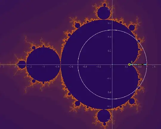 Animated GIF showing values of c on the main cardioid and the corresponding orbits of z.