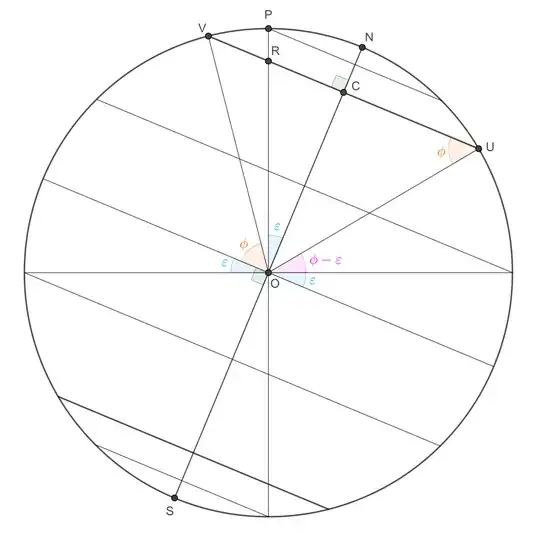 Projection on plane of polar axis normal to the ecliptic.
