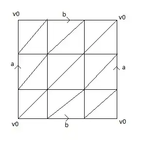 Correct triangulation