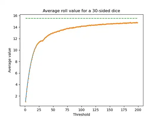 Average roll value for a 30-sided dice and varying threshold