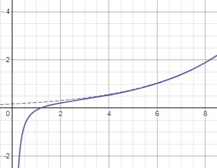 or desoms graph to exp