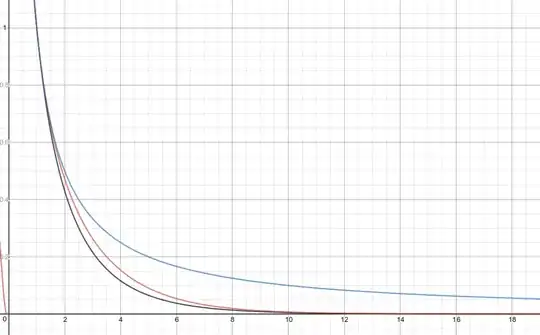 Bounds on logarithm based function