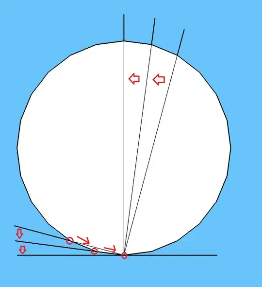 90° angle on a circle being rotated until one side is tangent to the circle