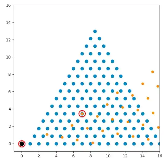 example of coincident lattice with angle restrictions