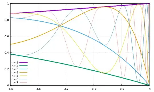 The first 7 critical curves