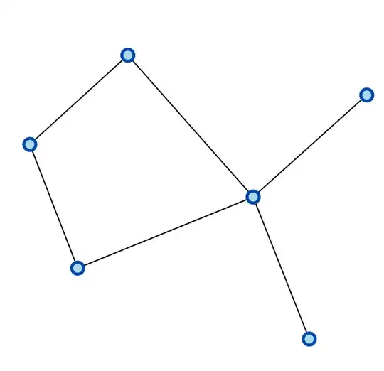 r graph