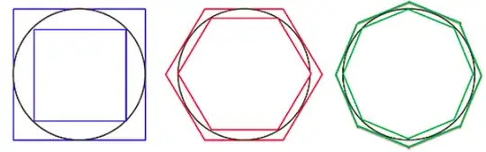 Approximation of a circle perimeter using polygons with increasing number of sides