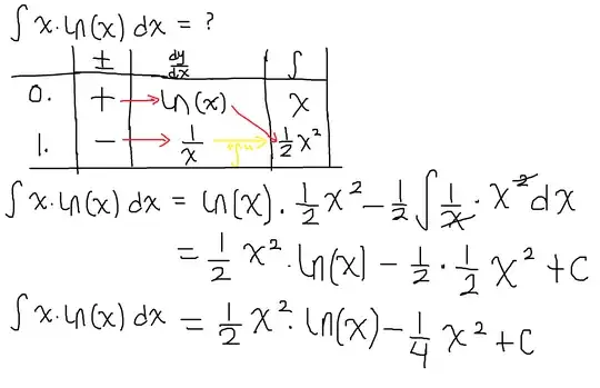 Integration by parts : Table method
