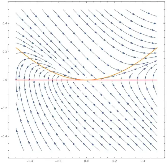 Phase portrait closeup