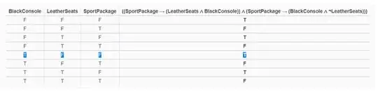 Truth table with equation