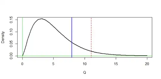 Plot of density
