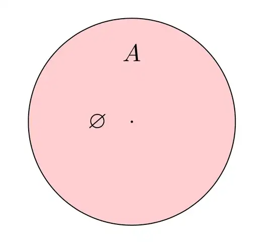 circle with no area