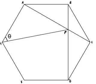 Hexagon ABCDEF with line AC and BD intersecting at P. What is the angle of AFP?