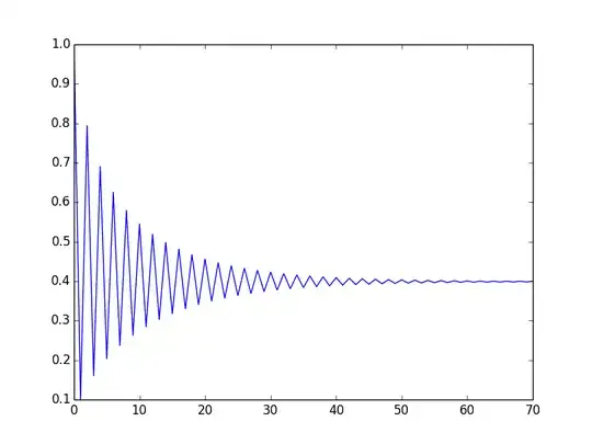 plot with a = 0.1