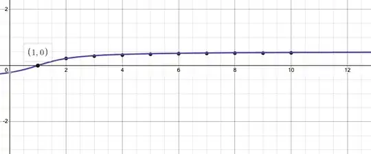 Desmos analysis