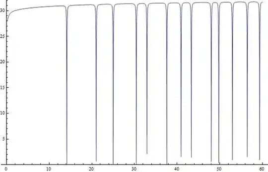 Dirichlet series spectra