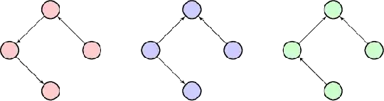 Three non-isomorphic digraphs on 4 nodes